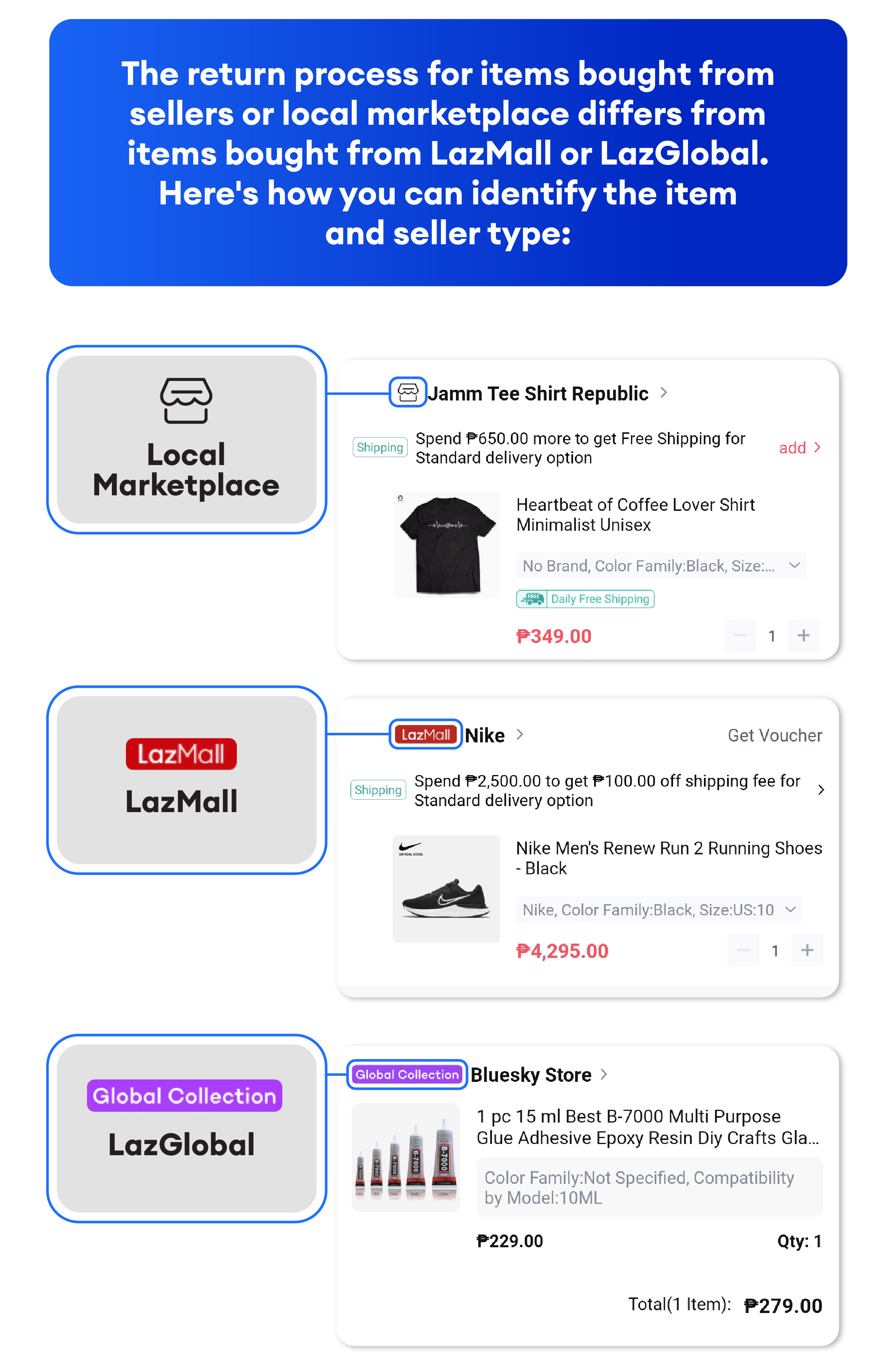 I need to return an item Lazada